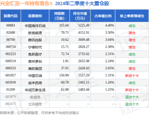 开云体育刘琦于2023年7月24日起任职本基金基金司理-开云kaiyun登录入口登录APP下载(中国)官方网站 IOS/Android通用版下载安装