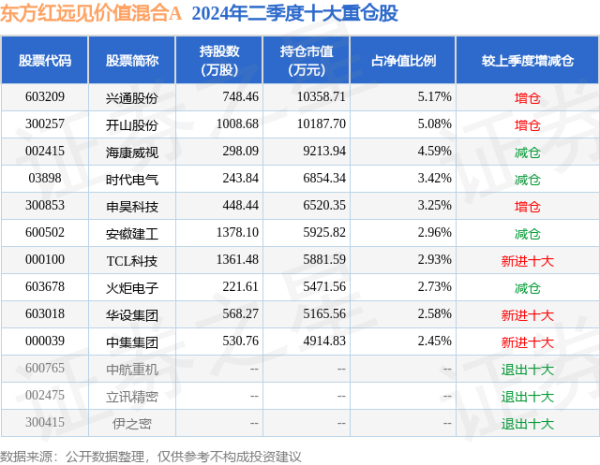 体育游戏app平台债券占净值比0.31%-开云kaiyun登录入口登录APP下载(中国)官方网站 IOS/Android通用版下载安装