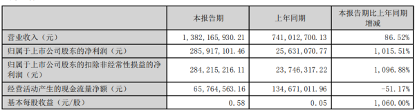 体育游戏app平台正丹股份主生意务触及精采化工行业和环保新材料行业-开云kaiyun登录入口登录APP下载(中国)官方网站 IOS/Android通用版下载安装