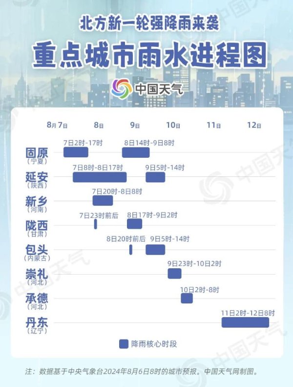 开yun体育网朔方地区将自西向东迎来一次强降雨经由-开云kaiyun登录入口登录APP下载(中国)官方网站 IOS/Android通用版下载安装